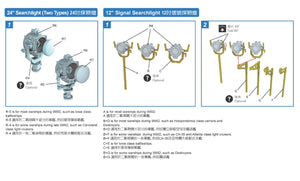 US Navy searchlight set (early type)